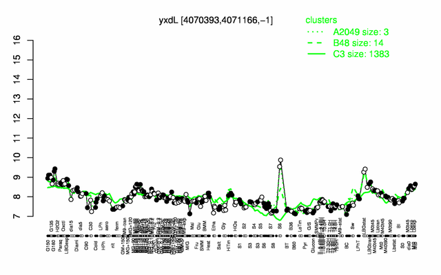 YxdL expression.png