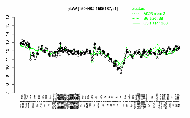 YlxW expression.png