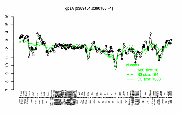 GpsA expression.png