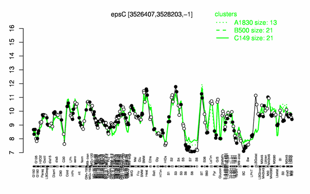 EpsC expression.png