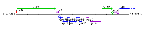 GerPC context.gif