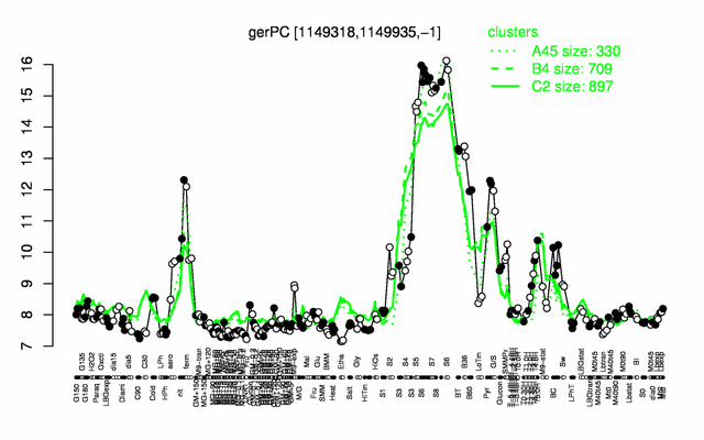 GerPC expression.png