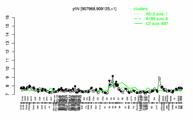 YfiN expression.png