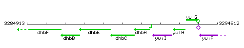 DhbC context.gif