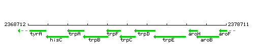 TrpC context.gif