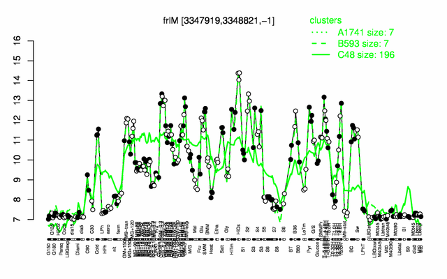 FrlM expression.png